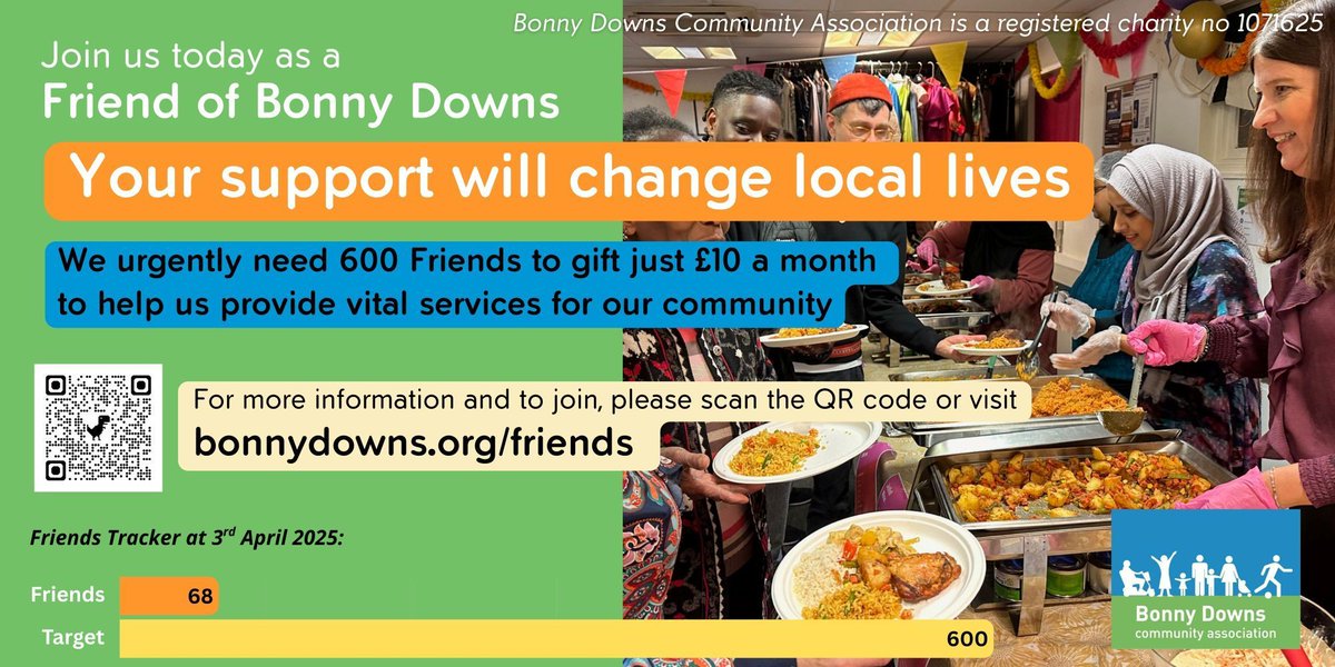 Thank you to everyone who signed up to be a Friend of Bonny Downs so far! We have 68 amazing souls enabling us to continue vital services for our local community. 

We still have a long way to our target of 600 Friends, so please keep spreading the word!
bonnydowns.org/friends/