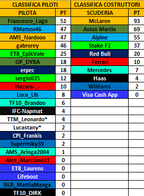 Virtual Racing League tweet media