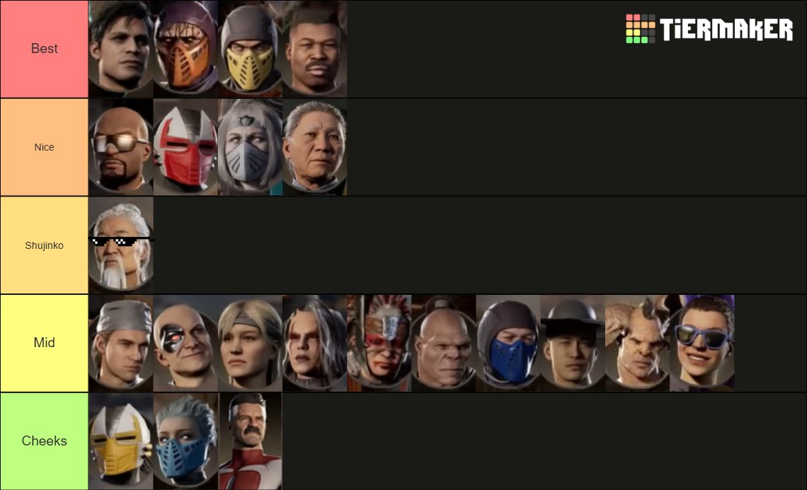 MonkeyMartian_'s tweet photo. Updated Havik Kameo tier list imo 

#MK1_Havik #MortalKombat1 #MK1 https://t.co/ogal98SYg5