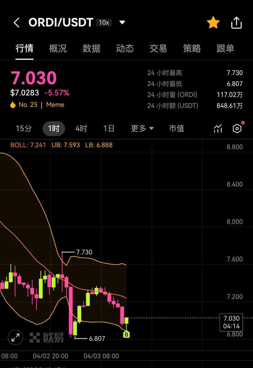 没有钱买（本来写的是抄底，想想还是换成买了）了，只能图换币硬割😂

他慢慢跌我慢慢割，他猛跌我猛割～

反正都是一个生态的，一荣俱荣，一损俱损，换成币的话流动性还是要好太多了，nft熊市可太可怕了～

另外以后可千万不要玩什么稀有图了！！！