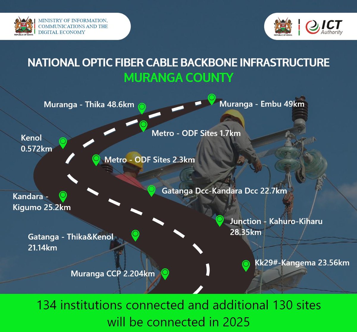 tanuijohn's tweet photo. Muranga Focus
#DigitalSuperhighway #Connectivity #NOFBI https://t.co/CikUYyAoQZ