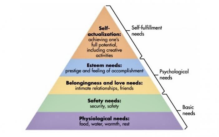 okcompawter's tweet image. Setuju. Ini sesuai sm goalsku: sense of security &amp;amp; peace of mind

I’m aware of my privilege &amp;amp; potential. Privilege terbesarku itu orang2 terdekat yg suportif &amp;amp; bs kasih ketenangan hidup 🥺

Ibaratnya kalo di piramida Maslow semua udah terpenuhi, skrg fokus aktualisasi diri aja ❤️