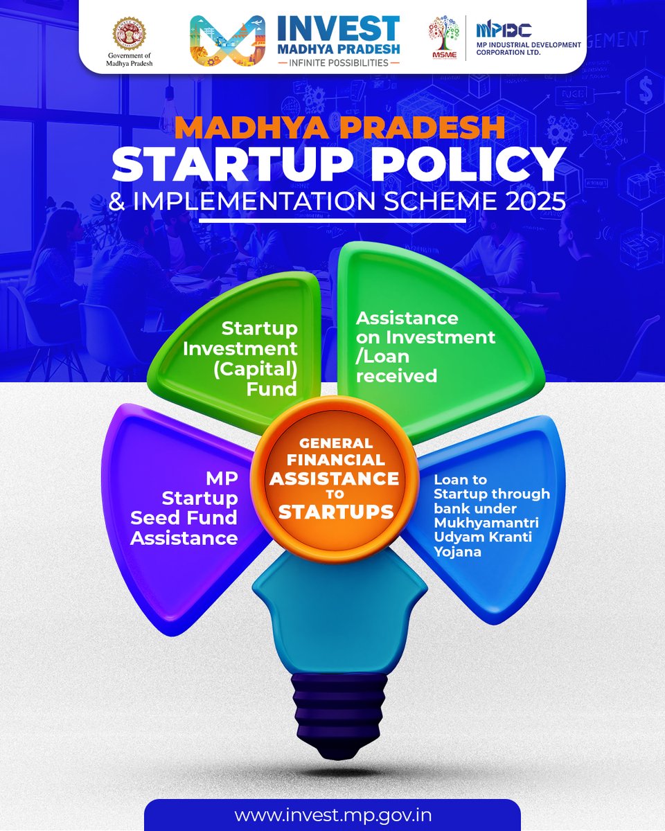 𝐅𝐮𝐞𝐥𝐢𝐧𝐠 𝐒𝐭𝐚𝐫𝐭𝐮𝐩 𝐒𝐮𝐜𝐜𝐞𝐬𝐬 𝐢𝐧 𝐌𝐚𝐝𝐡𝐲𝐚 𝐏𝐫𝐚𝐝𝐞𝐬𝐡

Madhya Pradesh is committed to empowering startups with 𝐫𝐨𝐛𝐮𝐬𝐭 𝐟𝐢𝐧𝐚𝐧𝐜𝐢𝐚𝐥 𝐚𝐬𝐬𝐢𝐬𝐭𝐚𝐧𝐜𝐞 under the 𝐒𝐭𝐚𝐫𝐭𝐮𝐩 𝐏𝐨𝐥𝐢𝐜𝐲 &amp; 𝐈𝐦𝐩𝐥𝐞𝐦𝐞𝐧𝐭𝐚𝐭𝐢𝐨𝐧 𝐒𝐜𝐡𝐞𝐦𝐞 2025. From