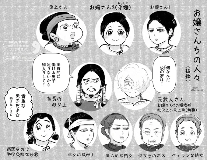 今描いている漫画に出る人たち。女子多め 
