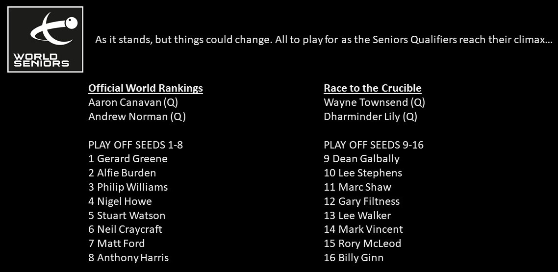 World Seniors Snooker Tour tweet media