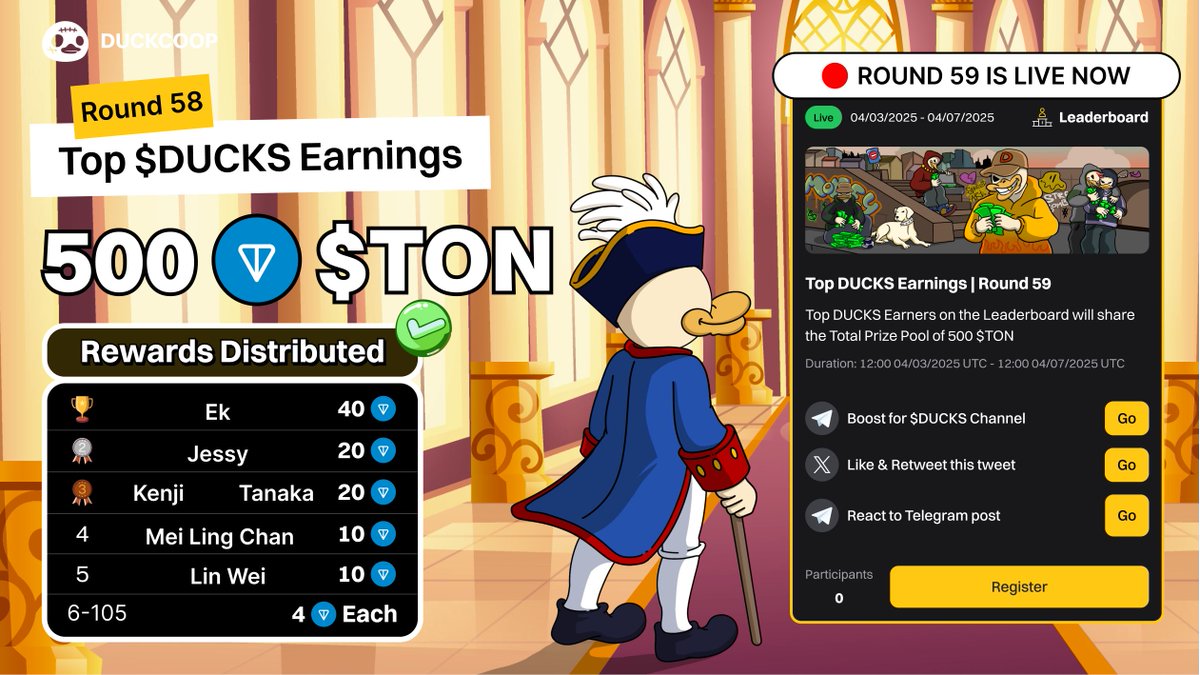🥳 Top $DUCKS Earnings Round 58: 500 $TON Rewards Distributed 🏆

Congrats to all the duckies who crushed it in the round 58 of the Top $DUCKS Earnings and grabbed those $TON rewards! 👏

🥇 Ek - 40 $TON
🥈 Jessy  - 20 $TON
🥉 Kenji 🍵🌸 Tanaka - 20 $TON
4️⃣ Mei Ling Chan - 10