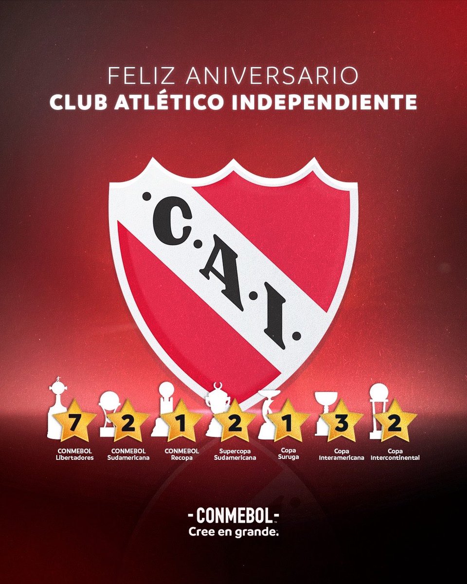 rolfi_cai's tweet photo. Para Conmebol Independiente es el máximo campeón del continente (18) lo sigue Boca Juniors (16).  

Rey de Copas. Orgullo Nacional. https://t.co/wvcmyyt7M8