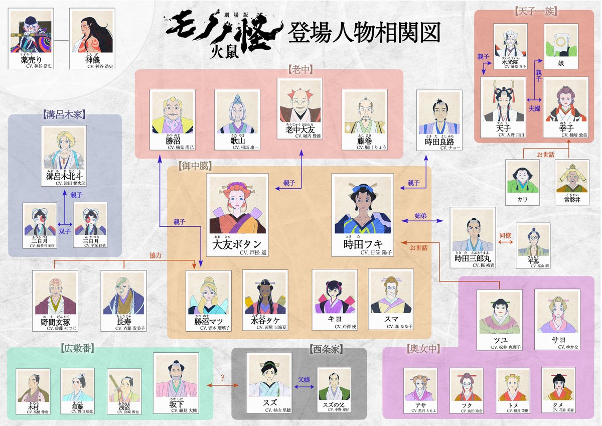【画像4枚】モノノ怪 まとめ モノノ怪」のアイデア 280 件【2025】 | モノノ怪, 薬売り