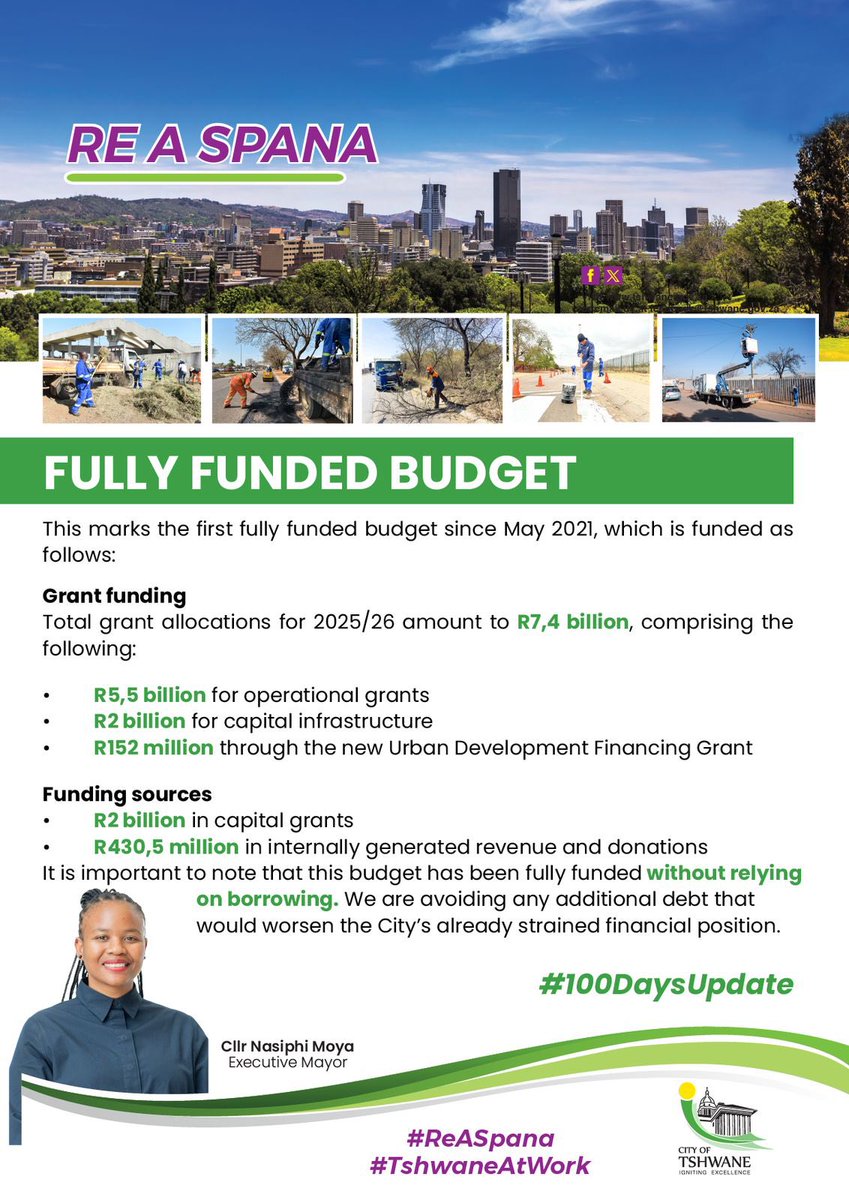 eugene_modise's tweet photo. Our collective efforts have led to significant progress in these key areas, among others 
Together, we're building a brighter future and we remain at work for the betterment the City and its people.

@CityTshwane 
#100DaysUpdate 
#ReAspane #TshwaneAtWork https://t.co/GW9z5kL3XL