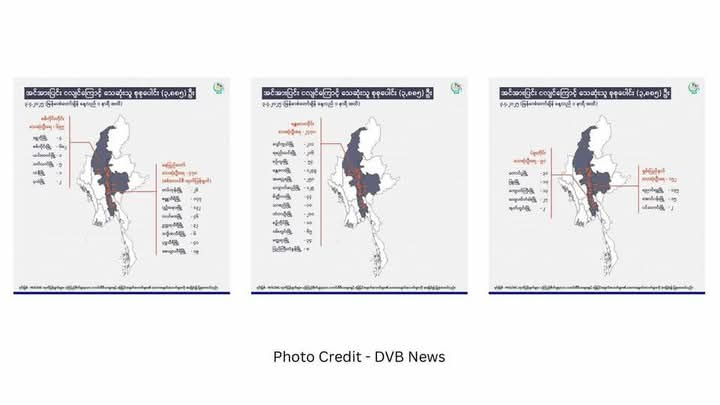 Junta’s mismanagement and exploitation of international aid are worsening the earthquake crisis, leading to unnecessary deaths and losses. As of 1 PM, reports show April 3, 3,885 dead, 5,455 injured, 719 missing, 493 rescued.

JUNTA ATTACKS POST QUAKE
#DisasterInMyanmar