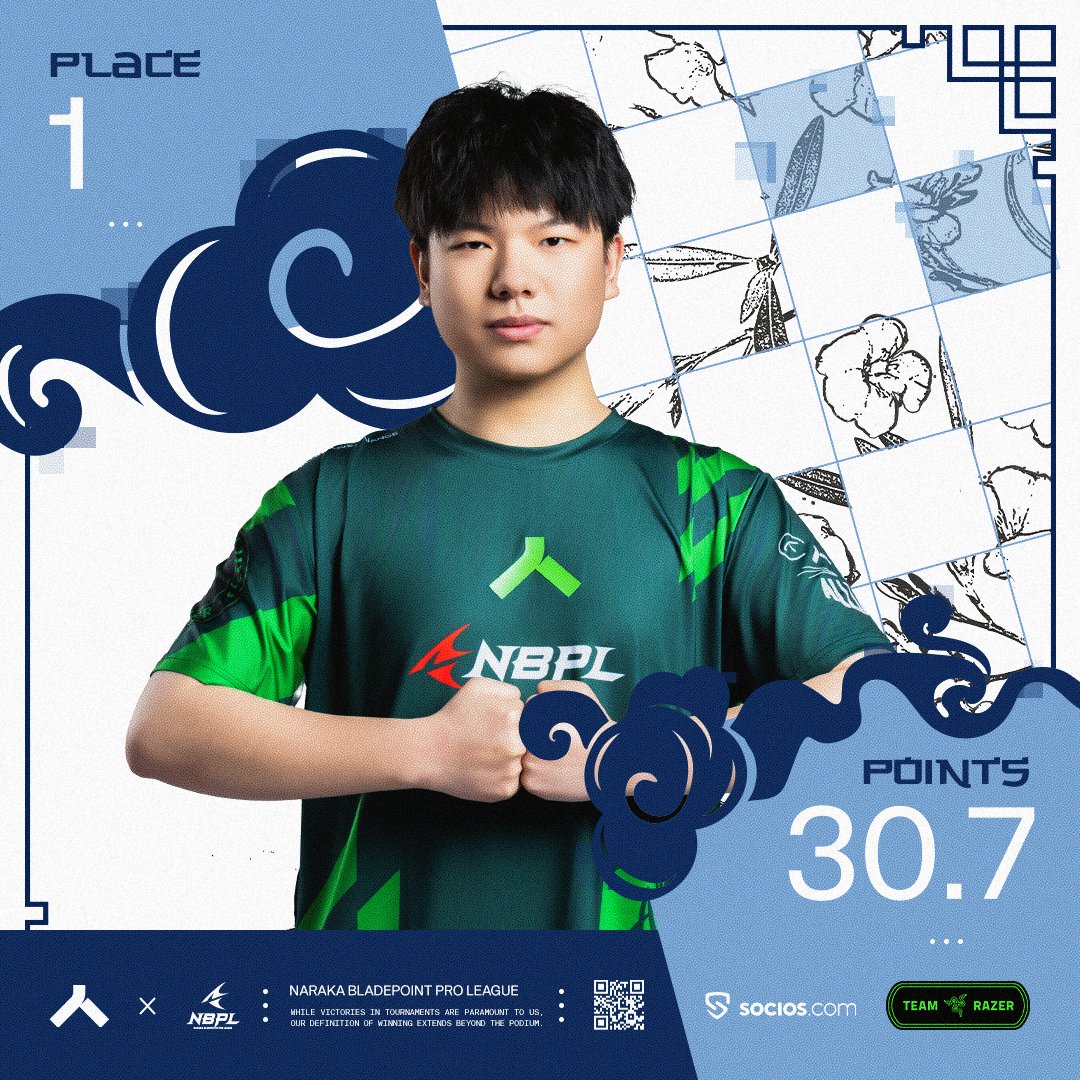 theAllianceGG's tweet photo. Some good old WINNING for our Naraka Solos 😎

#LongLiveAlliance #NBPL https://t.co/Qc6wB5TuYc