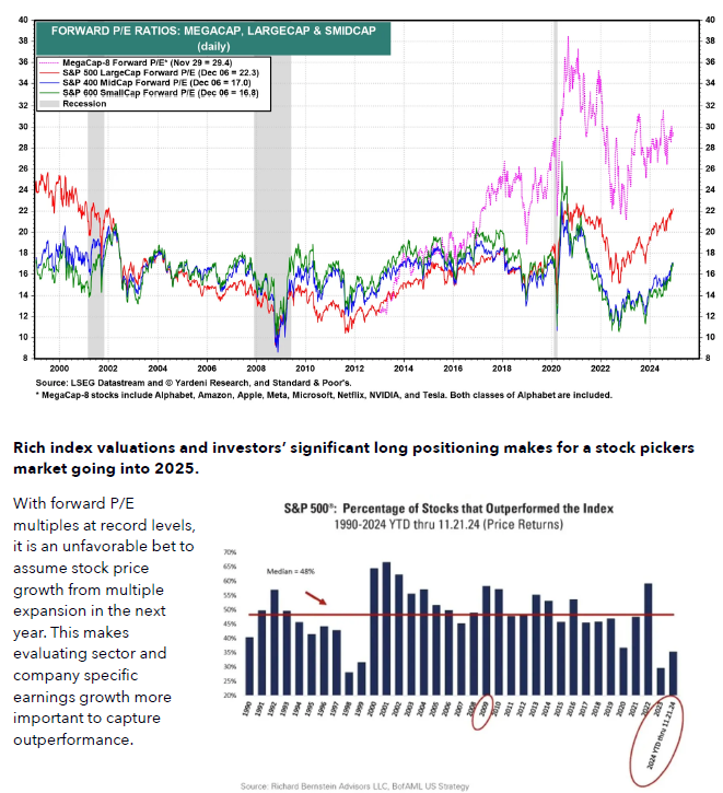 Since December <a href="/lekker_cap/">Lekker Capital</a> has been repeatedly telling investors to avoid Mag7. The writing has been on the wall for months if you knew where to look. Institutions have been selling at record pace while retail was the last one at the party - another classic late cycle sign.