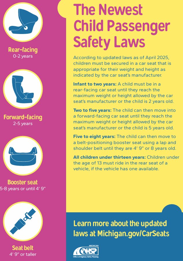 Updated Child Passenger Safety Law in effect April 2025