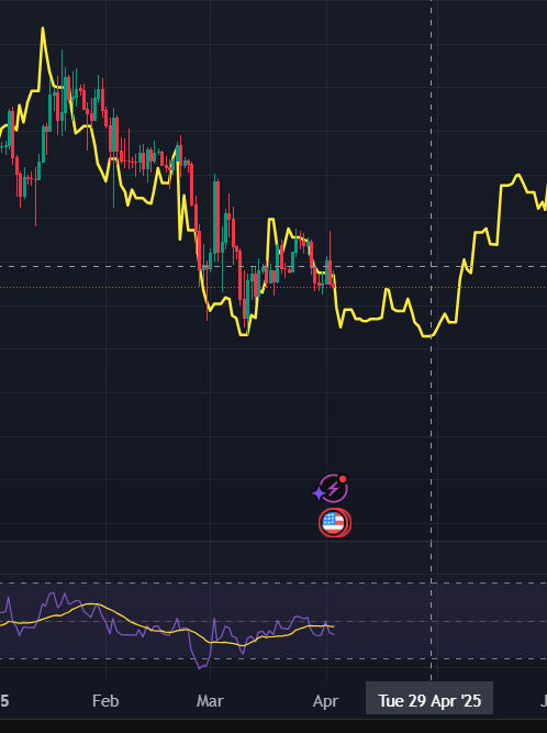 LeonVerse_'s tweet photo. @blknoiz06 bottom end of April https://t.co/pb2WM5ze9x
