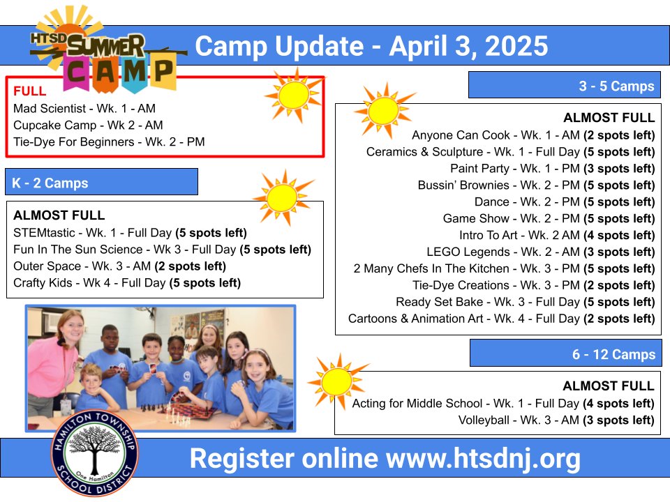 WeAreHTSD (@wearehtsd) on Twitter photo This Week @ HTSD! ☀️ Several Camps are full or close to full! ☀️
84 Camp offerings - plenty of Camp spots available. Volleyball Camp has 3️⃣ spots left 🏐
REGISTER➡️ tinyurl.com/22ntm3f5
#HTSD #HTSDpride
<a href="/ScottRRocco/">Scott Rocco, Ed.D.</a> <a href="/HTSDSecondary/">Jim Altobello Ed.D.</a> <a href="/LauraGeltch/">Laura Geltch</a> <a href="/HTSDCurriculum/">Hamilton Twp. C&I</a> <a href="/hamilton_tap/">HamiltonRobbinsvilleTAP</a> This Week @ HTSD! ☀️ Several Camps are full or close to full! ☀️
84 Camp offerings - plenty of Camp spots available. Volleyball Camp has 3️⃣ spots left 🏐
REGISTER➡️ tinyurl.com/22ntm3f5
#HTSD #HTSDpride
<a href="/ScottRRocco/">Scott Rocco, Ed.D.</a> <a href="/HTSDSecondary/">Jim Altobello Ed.D.</a> <a href="/LauraGeltch/">Laura Geltch</a> <a href="/HTSDCurriculum/">Hamilton Twp. C&I</a> <a href="/hamilton_tap/">HamiltonRobbinsvilleTAP</a>