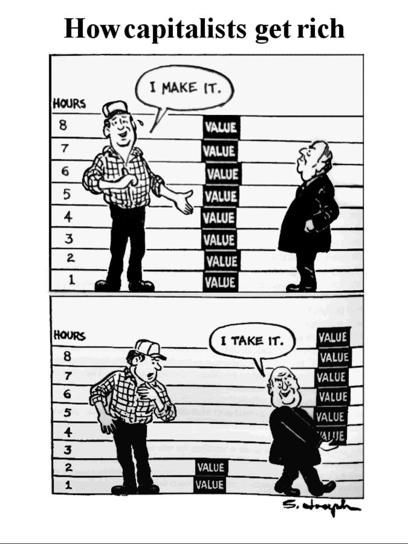 #markets #capitalism