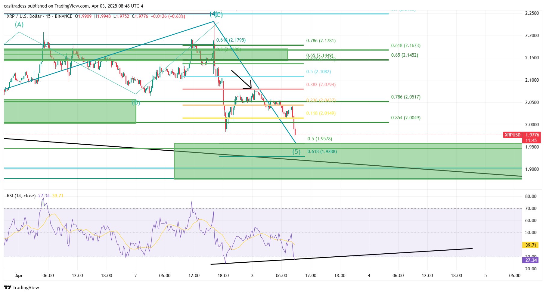 Source: Casi Trades/X