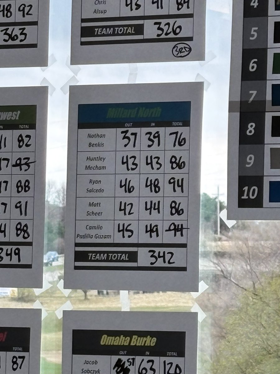 Millard North Girls and Boys Golf tweet media