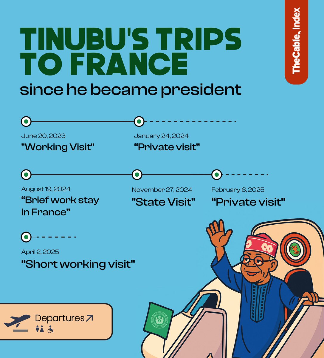 Tinubu's trips to France since he became president

#TheCableIndex