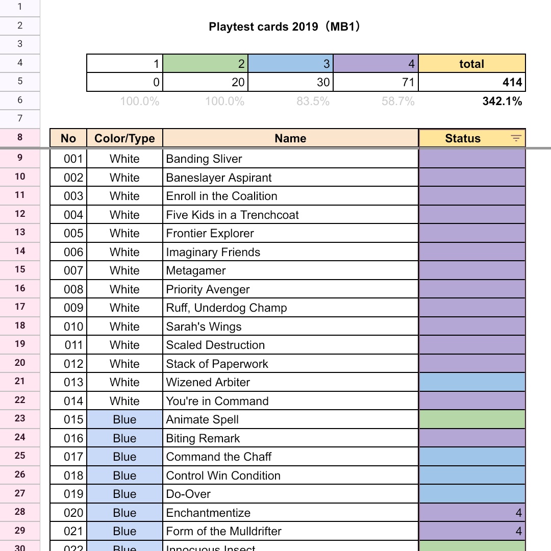 h0ge_mb1_test's tweet photo. R&amp;D Playtest cards（2019）進捗報告

仕事やモンハンに追われて中々整理できていませんでしたが…通販等でしっかりゲット！！

Witty Demonも3枚入手できたので、2周目コンプ達成✨️✨️

さぁ3週目と行こうか！！

#MTG
#MB1
#テストカード https://t.co/EDsdvxr7DN