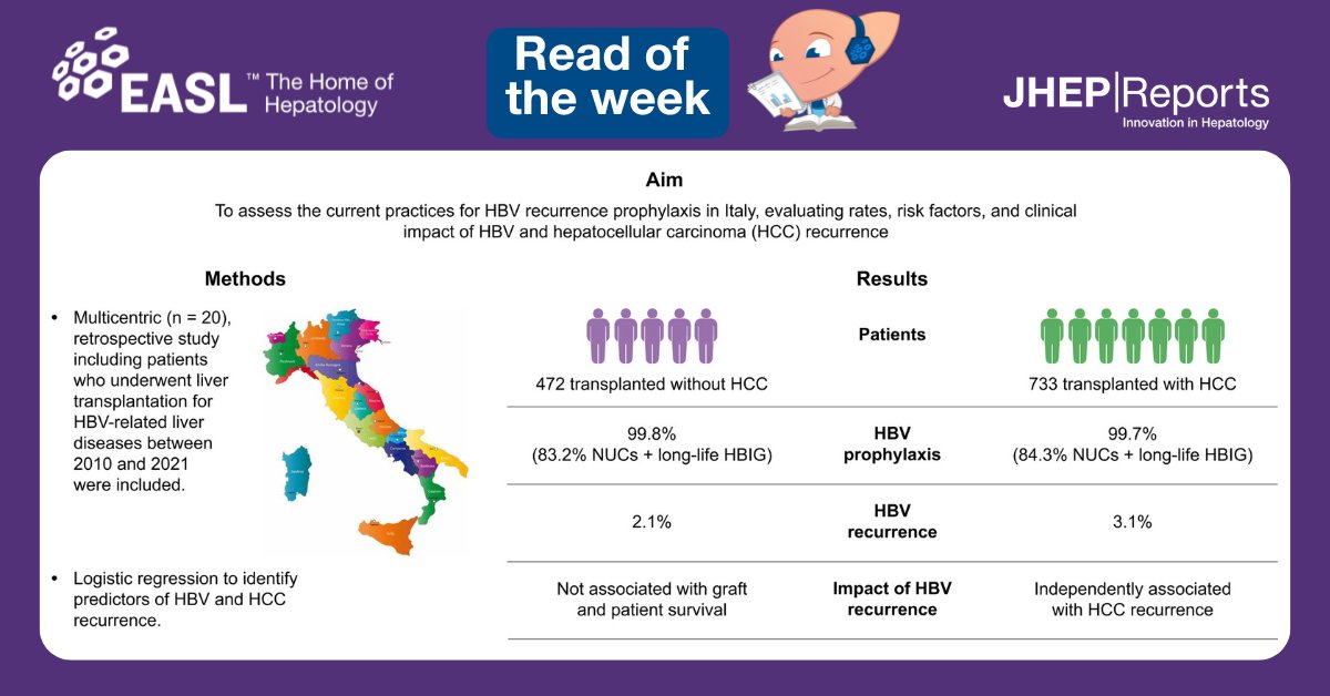 EASLnews (@easlnews) on Twitter photo The authors of today’s #readoftheweek📚 discuss the results from the first nationwide study on liver transplant for patients with #HBV in Italy.
Read here this <a href="/JHEP_Reports/">JHEP Reports</a> article: jhep-reports.eu/article/S2589-…
🙏<a href="/s_battistellaMD/">Sara Battistella</a> <a href="/Laura_Turco83/">Laura Turco</a> <a href="/salvatore_piano/">Salvatore Piano</a> <a href="/FRPonziani/">Francesca Romana Ponziani</a> The authors of today’s #readoftheweek📚 discuss the results from the first nationwide study on liver transplant for patients with #HBV in Italy.
Read here this <a href="/JHEP_Reports/">JHEP Reports</a> article: jhep-reports.eu/article/S2589-…
🙏<a href="/s_battistellaMD/">Sara Battistella</a> <a href="/Laura_Turco83/">Laura Turco</a> <a href="/salvatore_piano/">Salvatore Piano</a> <a href="/FRPonziani/">Francesca Romana Ponziani</a>