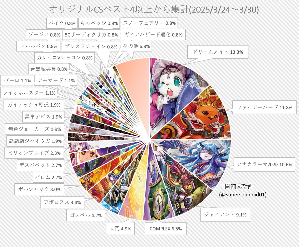 田園補完計画 on X