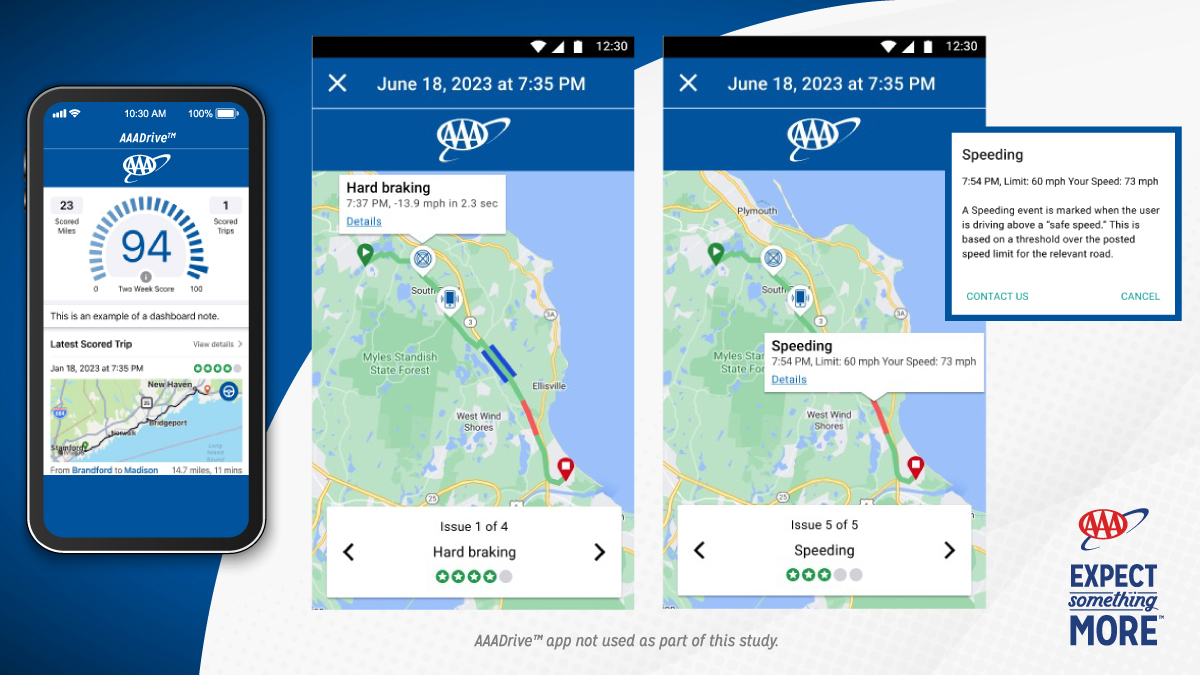 Good news! Better driving habits can be learned and the habits stick.

In a new study, the AAA Foundation for Traffic Safety found that usage-based insurance apps that offer feedback and incentives on risky driving choices — such as speeding, aggressive and distracted driving —