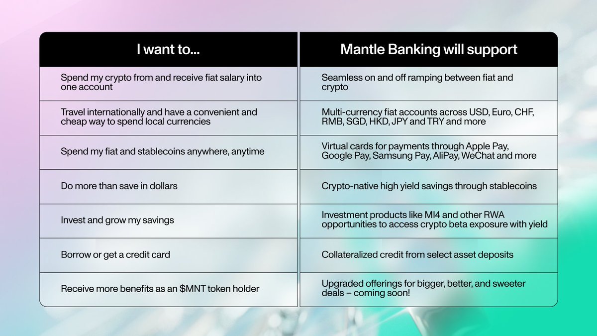 What will Mantle Banking offer?

We're ready to transform the way users spend, save, and invest across fiat and crypto — all with a single account.