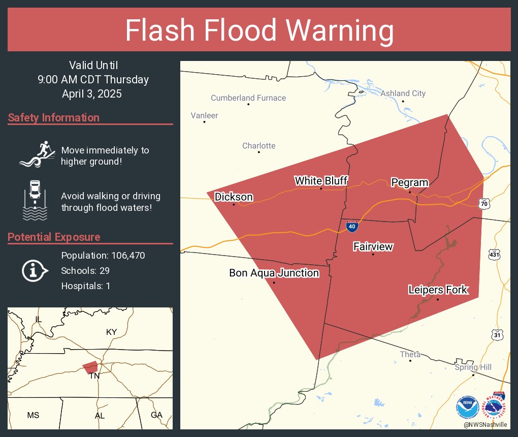 NWSNashville's tweet photo. Flash Flood Warning continues for Dickson TN, Fairview TN and  White Bluff TN until 9:00 AM CDT https://t.co/2KWJ58oYt8