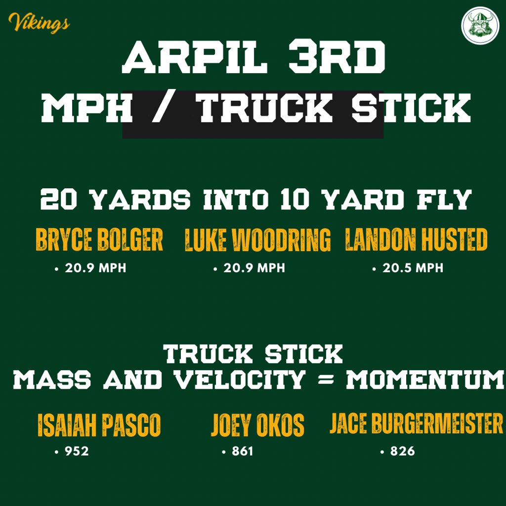 Results from this morning #SprintBasedFootball #ATD