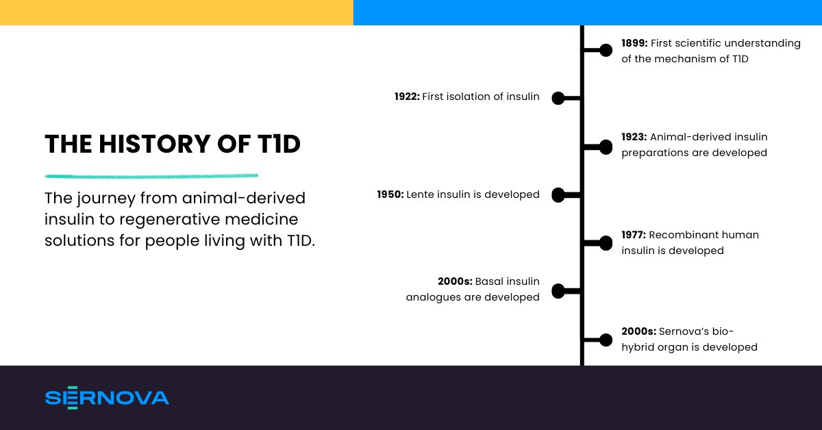 For over 100 years, advances in treating Type 1 diabetes (T1D) have transformed lives, yet the need for less burdensome solutions remains. With our Cell Pouch bio-hybrid organ we aim to give people their lives back and ease the burden on T1D. Learn more: bit.ly/4aLTohB
