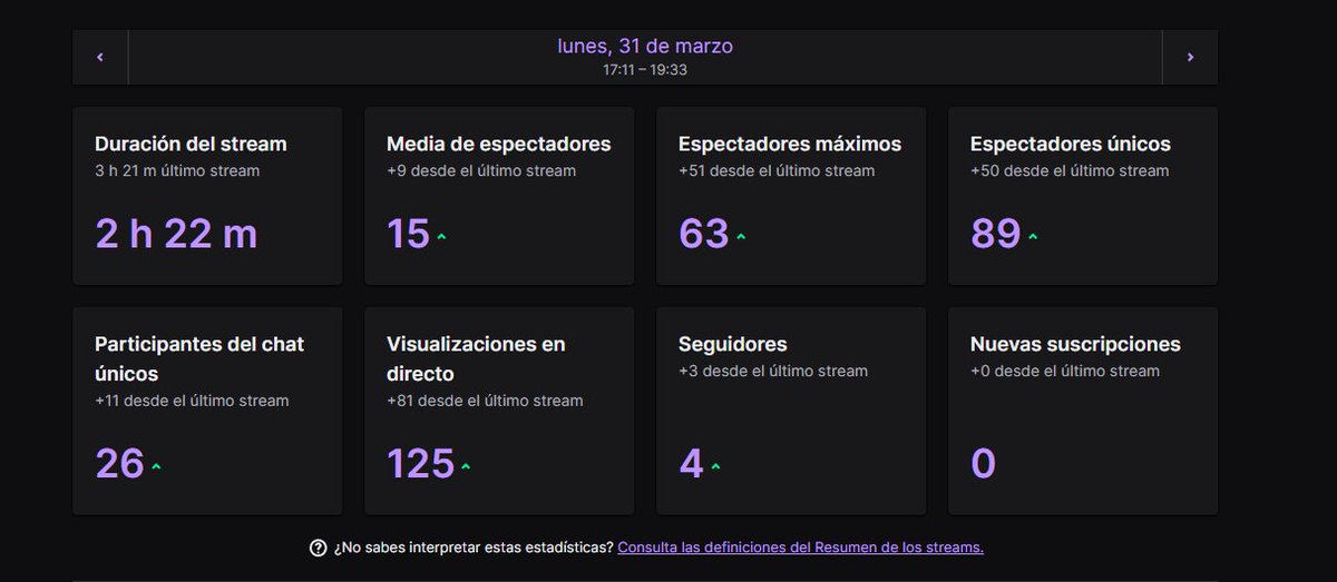 Muchas gracias a todos por el stream del lunes, fue una locura 💚

Muchas gracias tambien a <a href="/ntwilloww/">willow</a> por la raid ^^