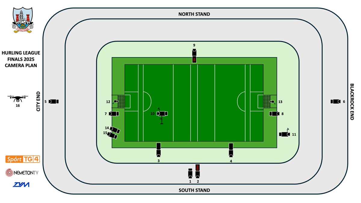 Maidhcí (@maidhci) on Twitter photo Camera plan for this Sunday's Hurling League Finals in Páirc Uí Chaoimh. Beo ar <a href="/GAA_BEO/">GAA BEO TG4</a> <a href="/SportTG4/">Spórt TG4</a> ó 13:15 <a href="/OfficialCorkGAA/">Cork GAA</a> v <a href="/TipperaryGAA/">Tipperary GAA</a> & <a href="/Offaly_GAA/">Official Offaly GAA</a> v <a href="/WaterfordGAA/">Waterford GAA</a> ag súil go mór leis an ceann seo! Camera plan for this Sunday's Hurling League Finals in Páirc Uí Chaoimh. Beo ar <a href="/GAA_BEO/">GAA BEO TG4</a> <a href="/SportTG4/">Spórt TG4</a> ó 13:15 <a href="/OfficialCorkGAA/">Cork GAA</a> v <a href="/TipperaryGAA/">Tipperary GAA</a> & <a href="/Offaly_GAA/">Official Offaly GAA</a> v <a href="/WaterfordGAA/">Waterford GAA</a> ag súil go mór leis an ceann seo!
