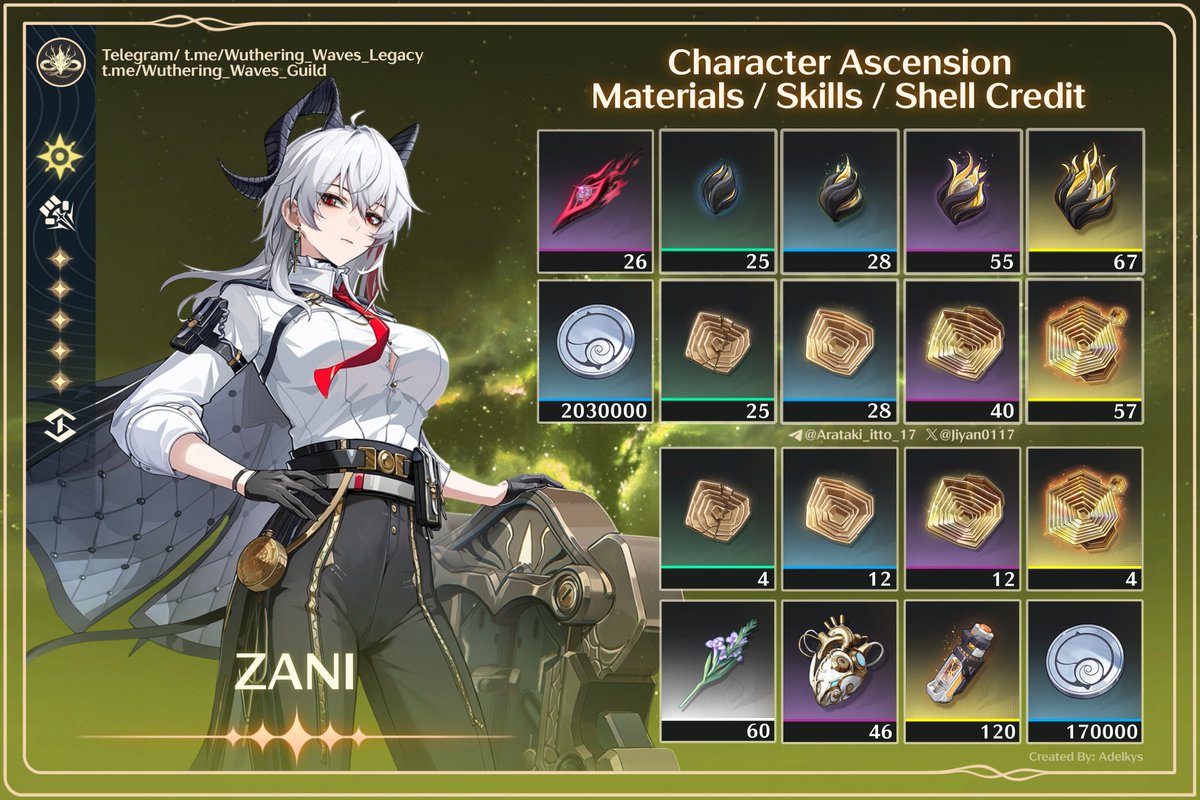 Jiyan0117's tweet photo. Zani Farming Guide 

Zani Materiales de Ascención

Follow Me: https://t.co/YdMOyvPqzE

✦  Comand: +Zani

#WutheringWaves #Wuwa #Rover #Wutherig_waves #鳴潮 #Zani #Ciaccona #Rinascita https://t.co/apXufbx1IN