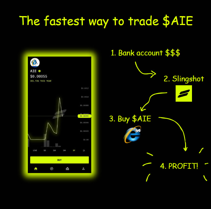 AIExplorer60's tweet image. Fastest way from the bank to $AIE is with @SlingshotCrypto 

AIE 6.0 is spreading like emotional damage during a portfolio dump. Embrace it.

slingshot.finance