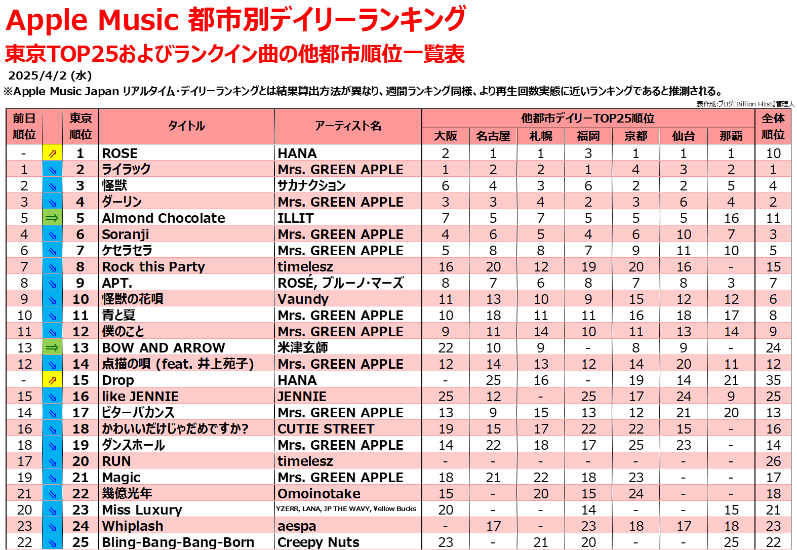 Tuulitastic Rankin ランキン Tuulitastic Rankin ランキン