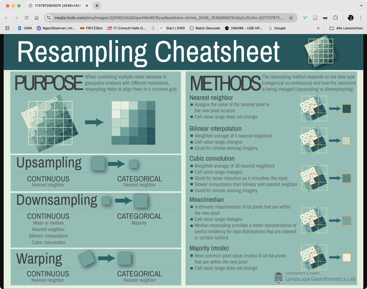 GIS-Wissen: Resampling / GIS knowledge: Resampling geoobserver.de/2025/04/03/gis… #resampling #gistribe #gischat #fossgis #foss4g #OSGeo #spatial #geospatial #gis #geo #geoObserver pls RT