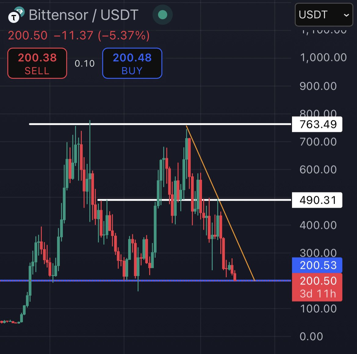 Crypto Cool Boy (₿ τ ) tweet media