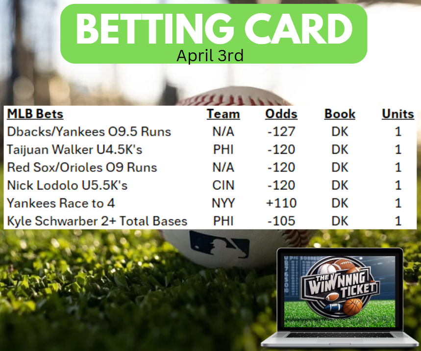 TWTicketYT's tweet photo. 4-1 day yesterday, here's today #MLB betting card
https://t.co/qT8yh0fX4u
#MLBBets #GamblingX #DraftKings https://t.co/9thDFQgjhe