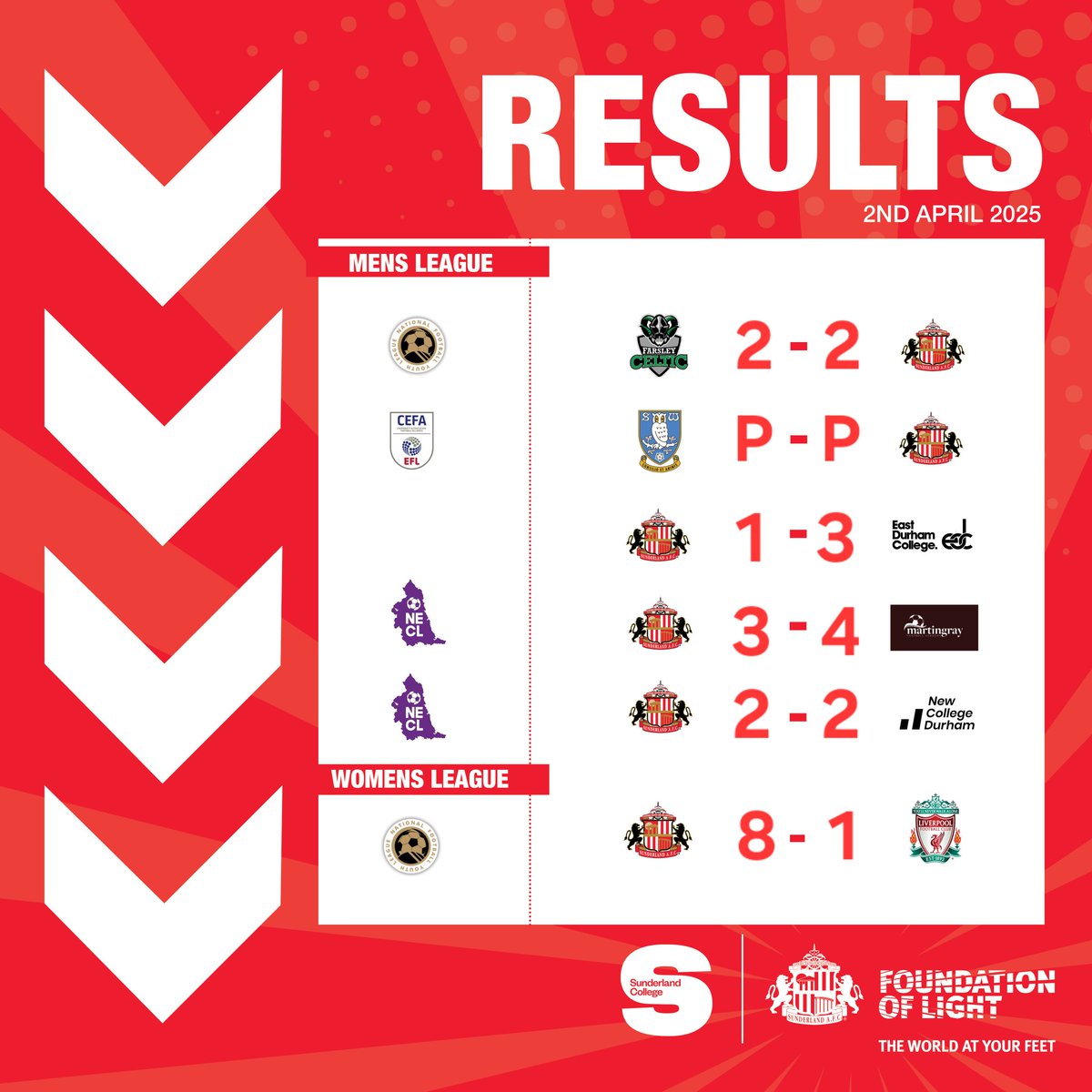 Yesterday's <a href="/FoLScholars/">SAFCFoL Football Scholarship</a> &amp; <a href="/FoLWomens/">SAFCFoLWomensScholars</a> fixtures 🔴⚪️