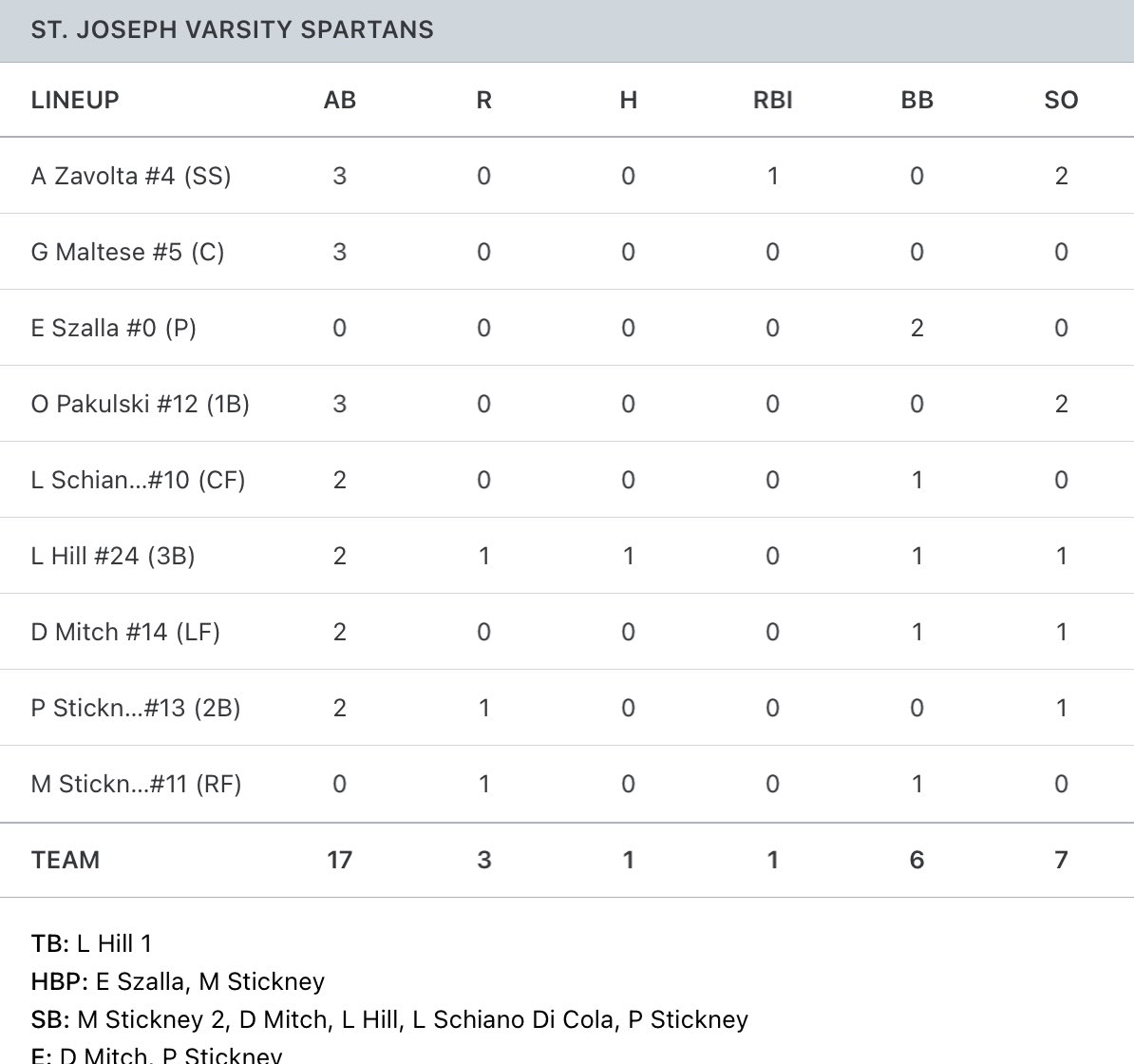Lawrence County SportsNet tweet media