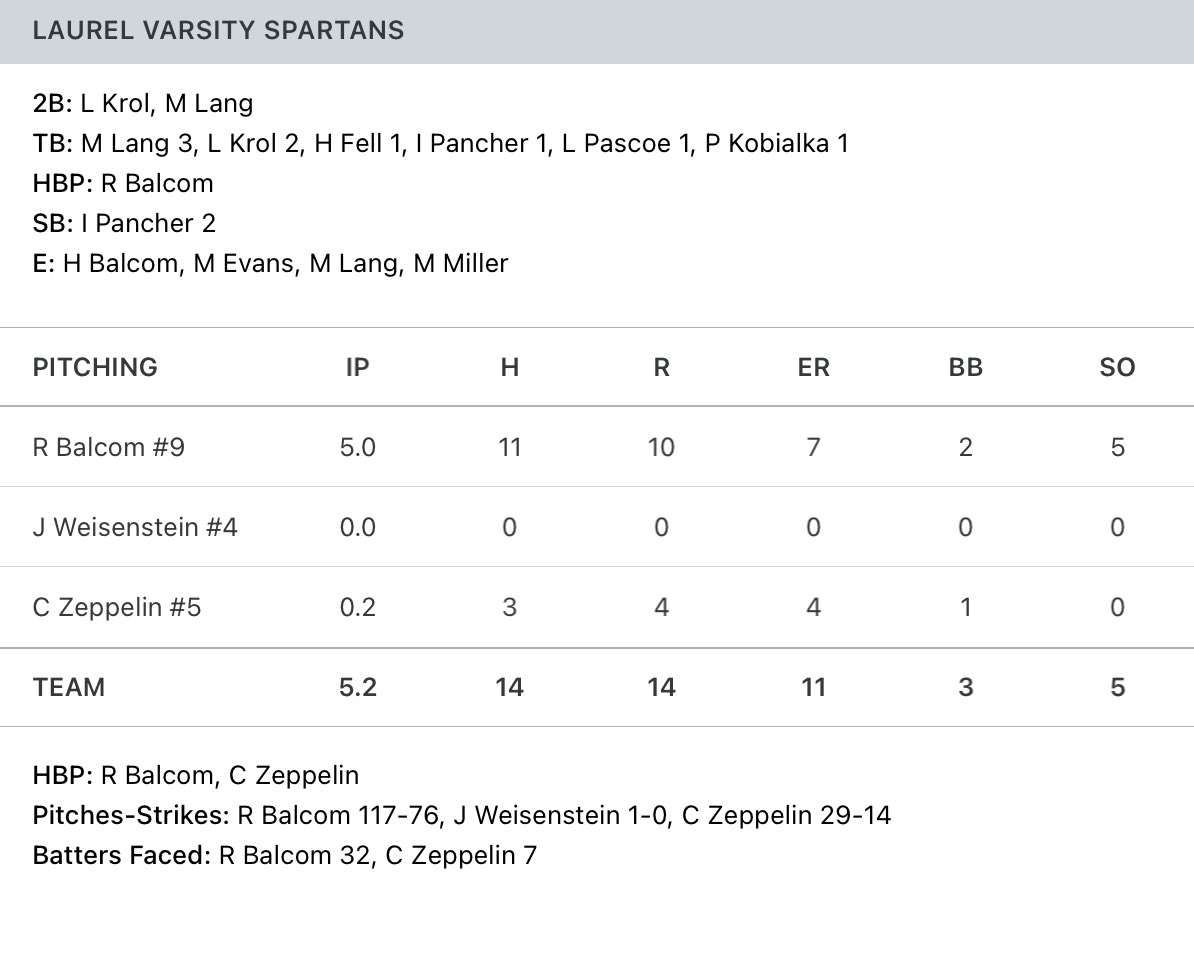 .<a href="/addysonfrye08/">Addyson Frye</a> goes 3-for-5 with a two-run home run and a walk-off double in Neshannock’s 14-4 (6 innings) win over Laurel on Wednesday. The game was moved to NHS due to the rain storms. Frye struck out 12 in the circle as well. <a href="/miley_and25/">Miley Anderson</a> had three hits, a triple, three runs