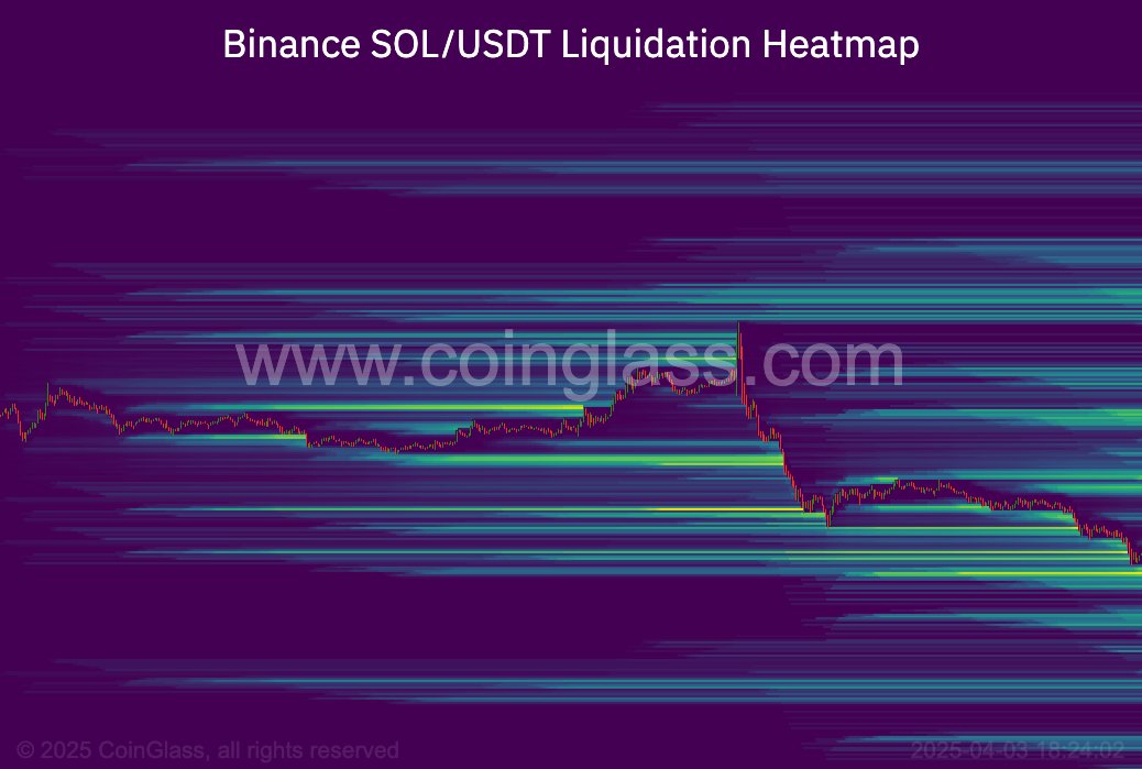 Oxion_X's tweet photo. #SOL ✅ Played out perfectly! No clear reversal yet, but most of the liquidity has been collected. Stop set at 120, entry at 135.
Congrats on the profits! 🚀🔥
#Crypto #SOL #Trading https://t.co/3DKGuirpkZ
