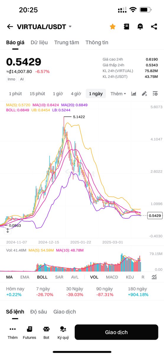 Jeff_G7Capital's tweet image. Có bao nhiêu tiền nuôi hết vào $Virtual 
#Virtual #Aigent sớm quay lại x to vào cuối năm.