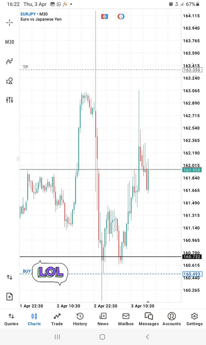 Aiseee kumbe oder was activated na alikua ameapproach Tp.