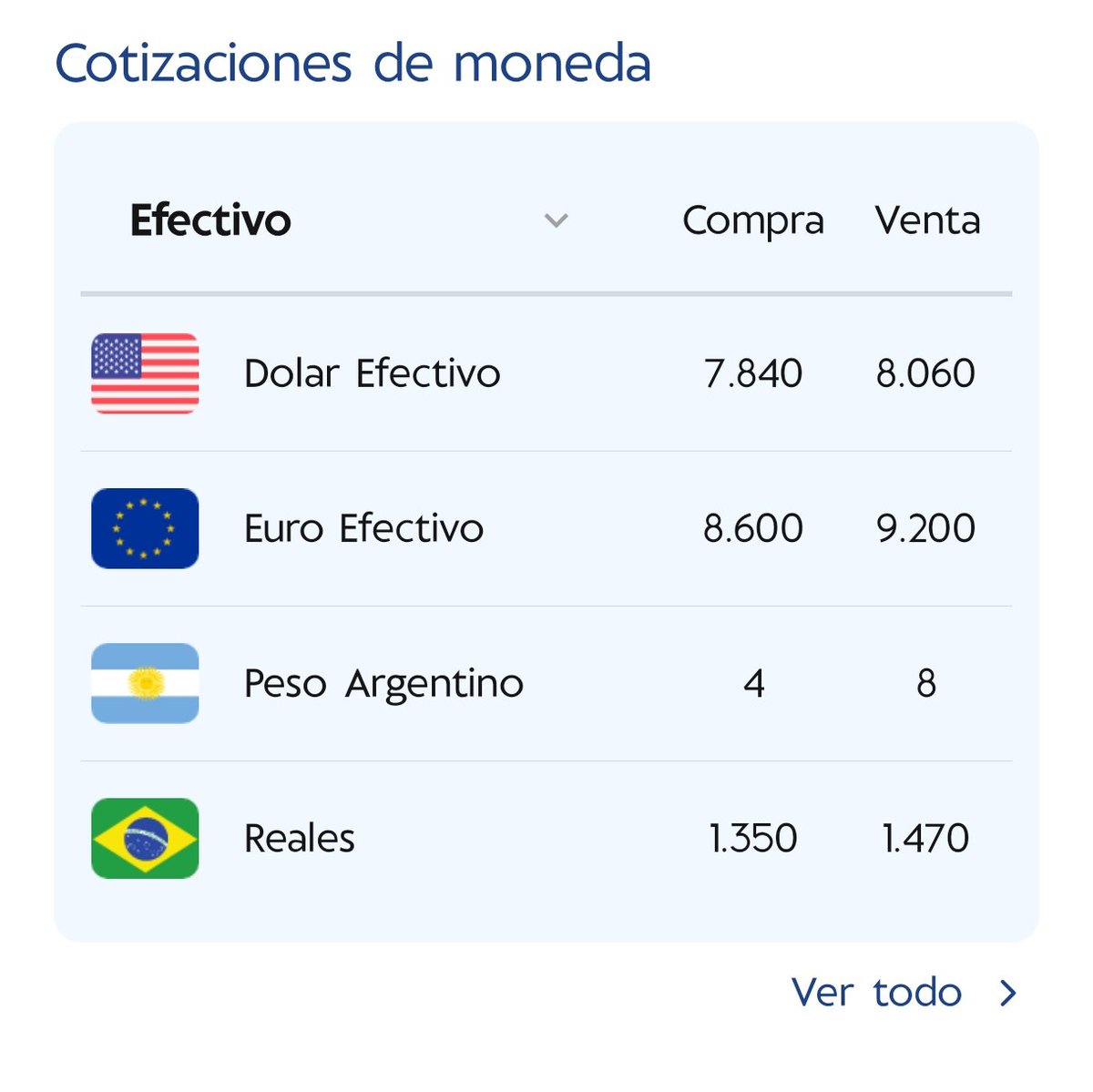 El dólar 💵💲🤯📈📊