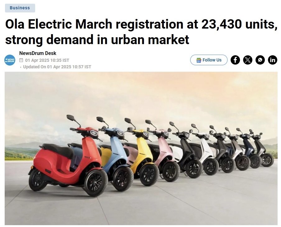actionmediahere's tweet image. 🚀 Ola Electric March 2025 Sales Report! ⚡

VAHAN data is out! Ola Electric registered 23,430 units in March 2025, showing massive growth from 8,647 registrations in February! 📊

🔥 Nearly 3X increase in a month! Strong demand continues in urban markets.
#OlaElectric #EVSales