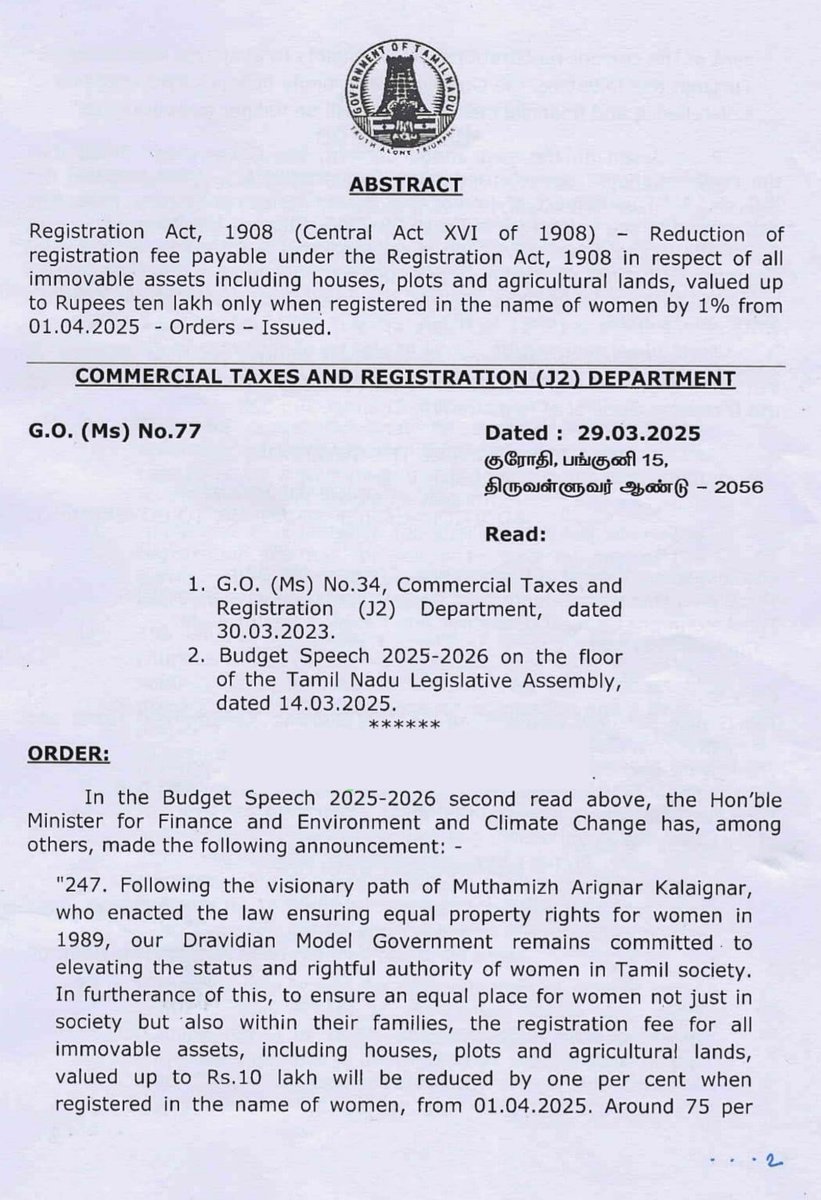 MRK_POLLACHI's tweet image. “Reduction” of #registrationfee payable under the Registration Act,1908 in respect of all #immovableassets including #houses, #plots &amp;amp; #agricultural lands, “valued up to ₹10 (ten) lakh only” when registered in the name of women by 1% from 01.04.2025 - Orders – Issued 
#TamilNadu