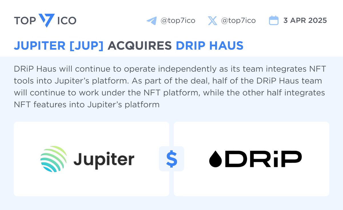 Jupiter $JUP acquires DRiP Haus @drip_haus will stay independent as half  the team keeps running the NFT platform, while the other half integrates  NFT tools into @JupiterExchange 🔗 https://t.co/GHDOPIffsP