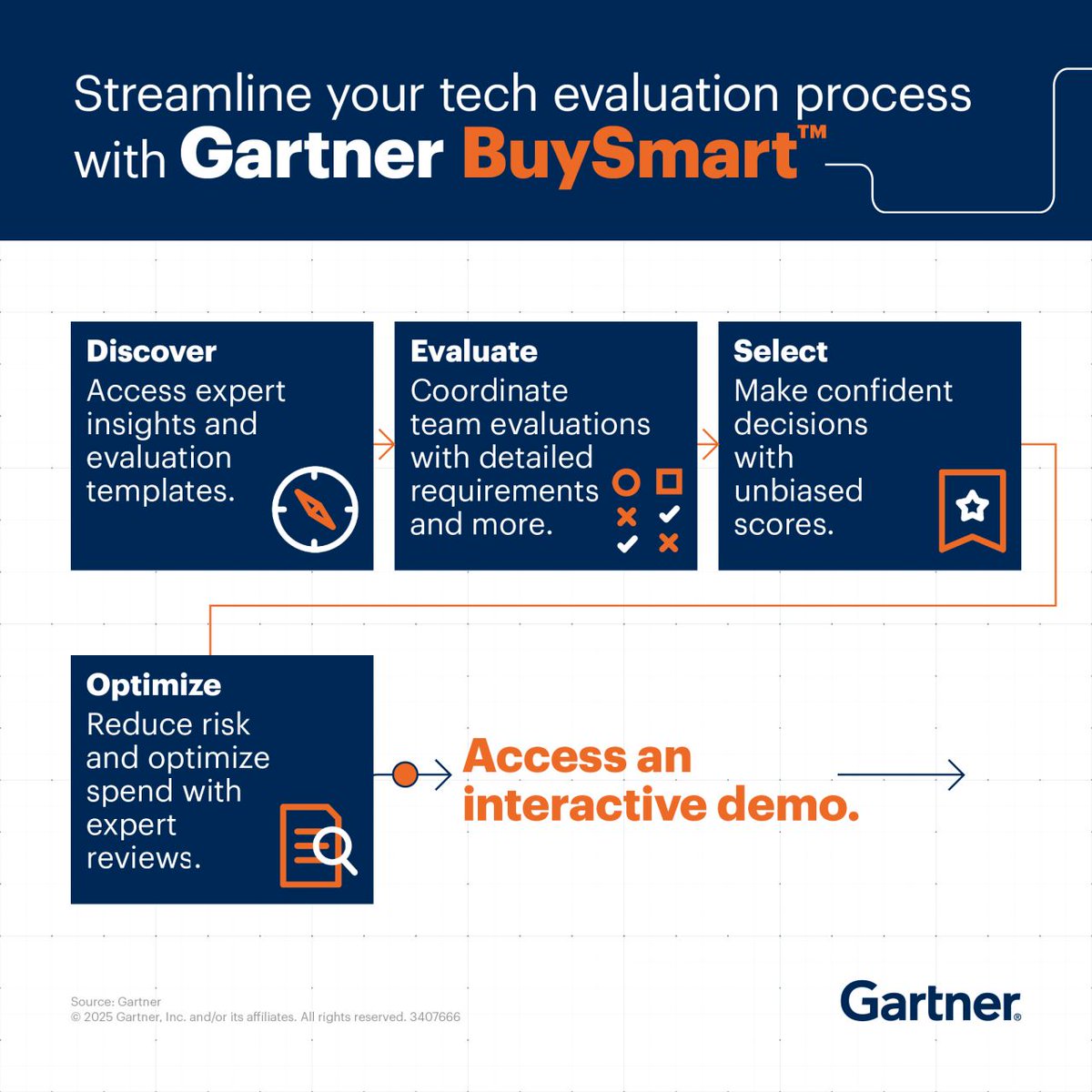 Guido De Simoni (@gi_di_esse) on Twitter photo 